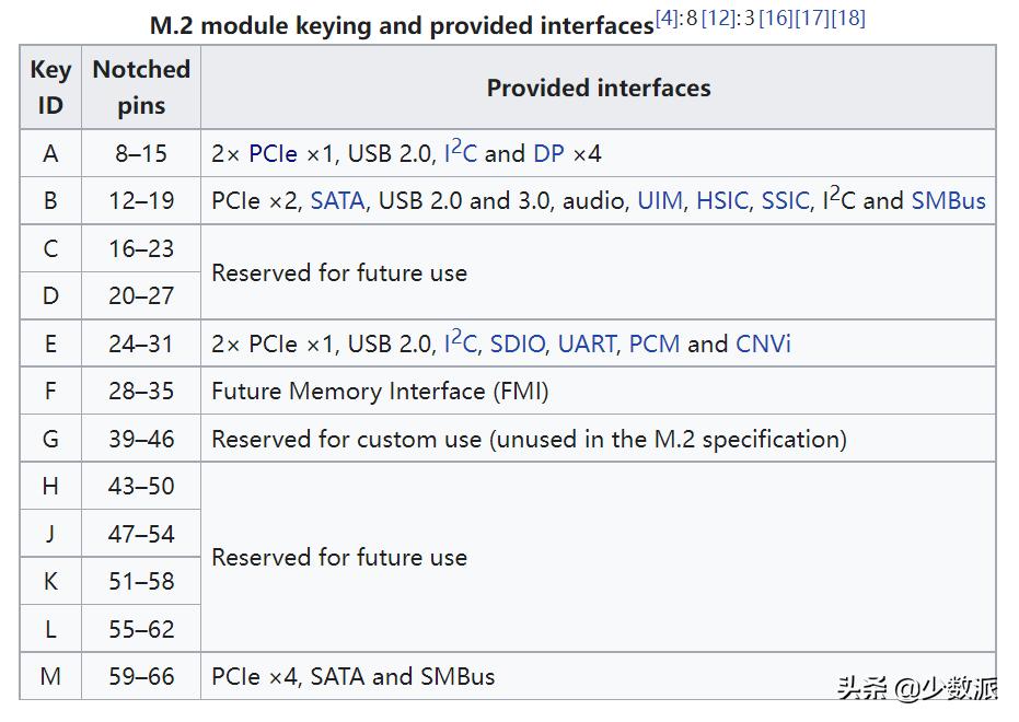 怎么看懂ssd固态硬盘数据,固态硬盘存储大小规格怎么选择