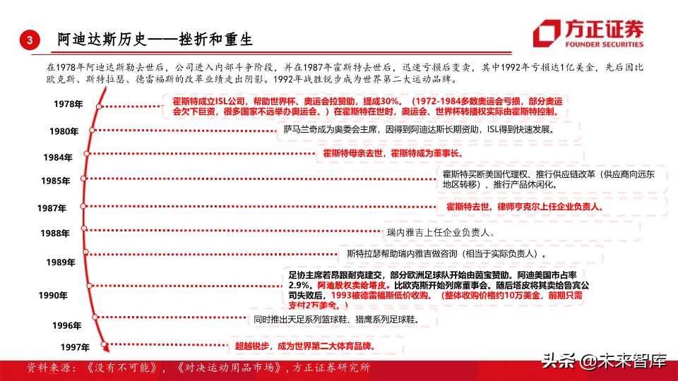 全球运动品牌排行,世界运动品牌市值变化史