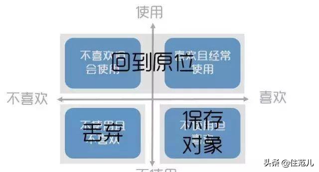 为什么你家的衣柜永远不够用?