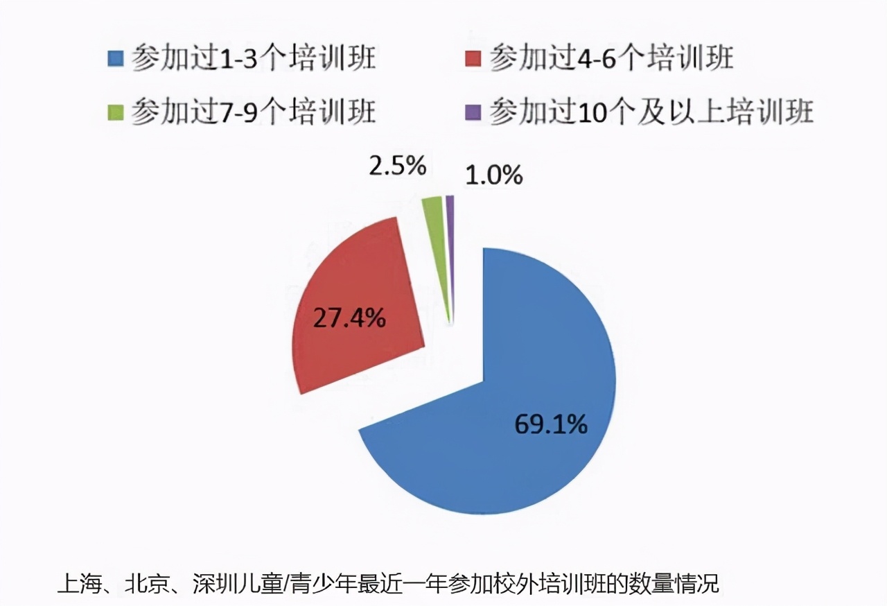 给孩子报兴趣班好处,如何选择给孩子报兴趣班