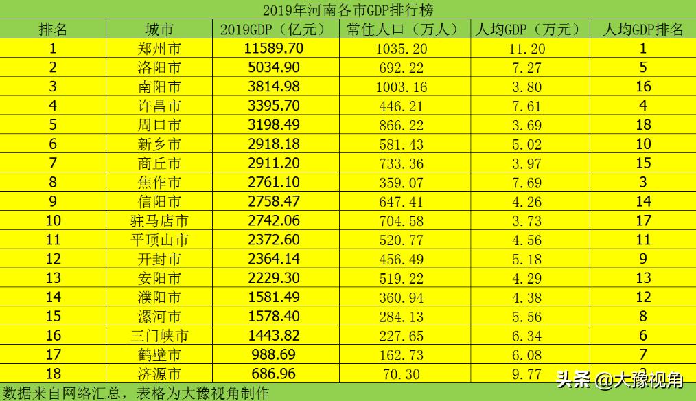 焦作发展潜力大的地方,河南焦作前景