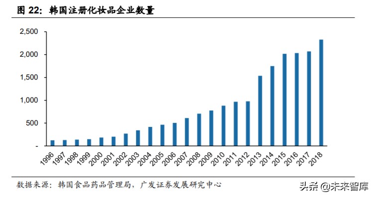 odm化妆品的前景,化妆品odm行业深度报告