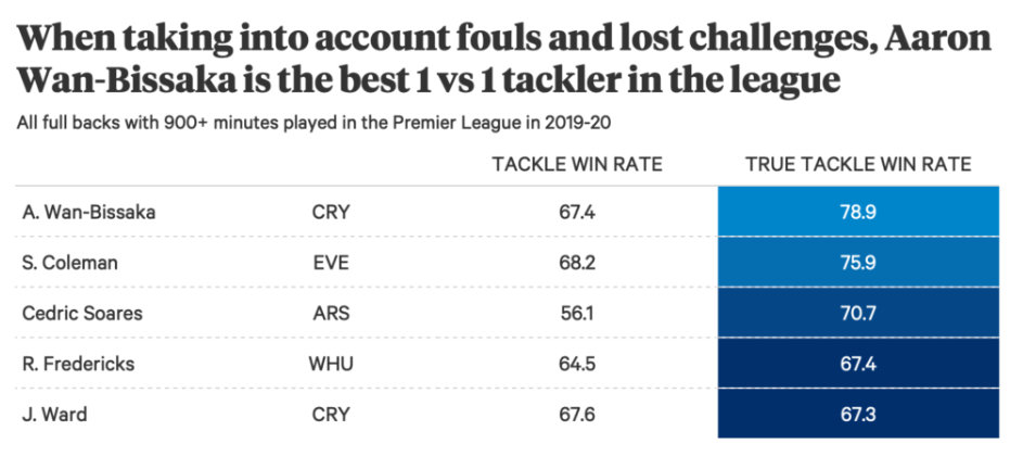 剪映足球战术分析,十年足球分析