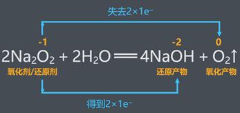 高一化学必修一上册全部讲解视频,高一化学鲁教版必修一教学视频