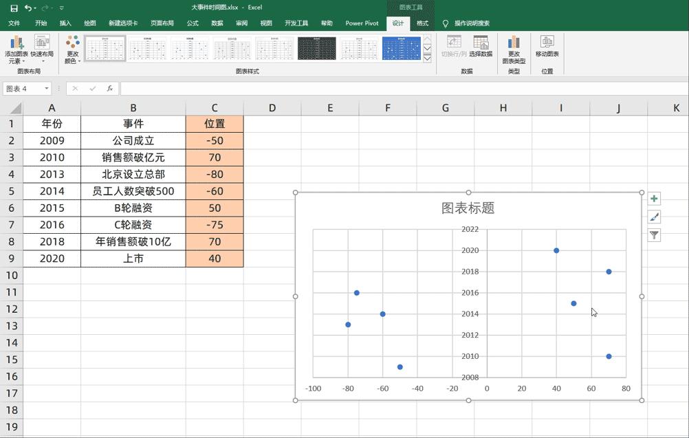 用excel做散点图趋势,excel套用散点图模板