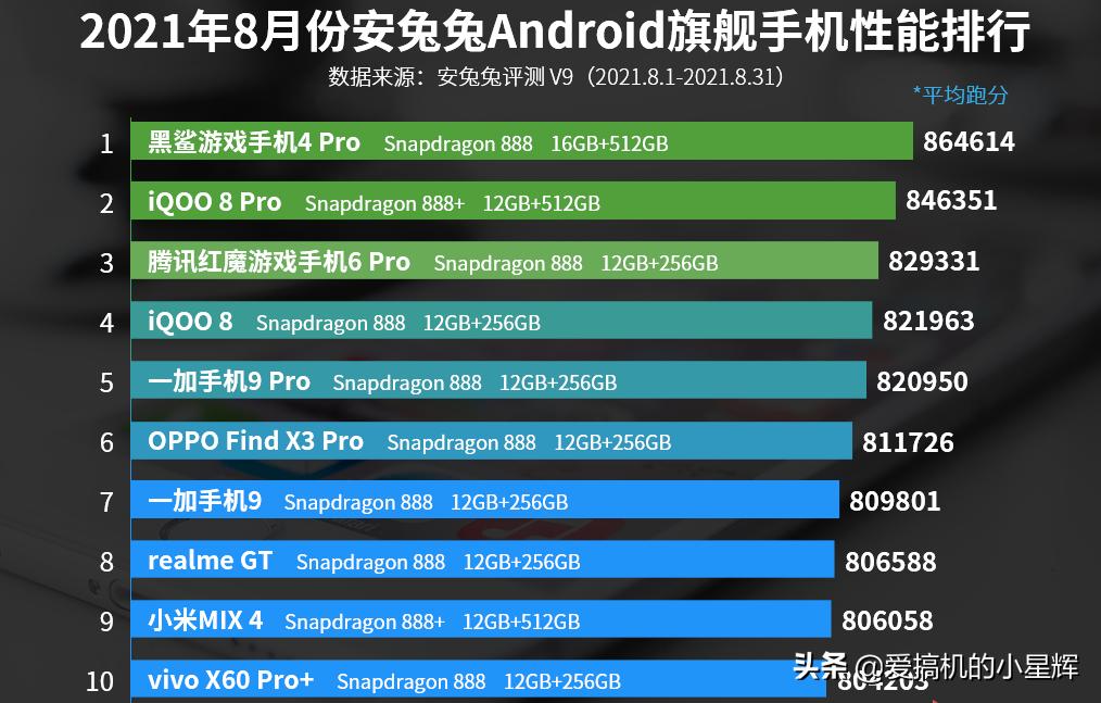 小米mix4性价比最高的手机1000到1500,第一款全面屏手机小米mix4评价