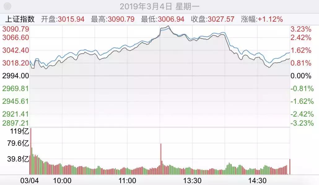 这车是上啊、上啊还是上啊；是下啊、下啊还是下啊