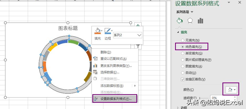 五分钟教你看懂仪表盘图标,三分钟带你了解led显示屏