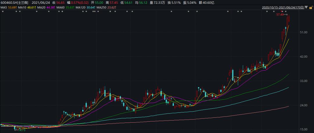 深度解析士兰微为什么这么猛,士兰微现在算是爆雷么