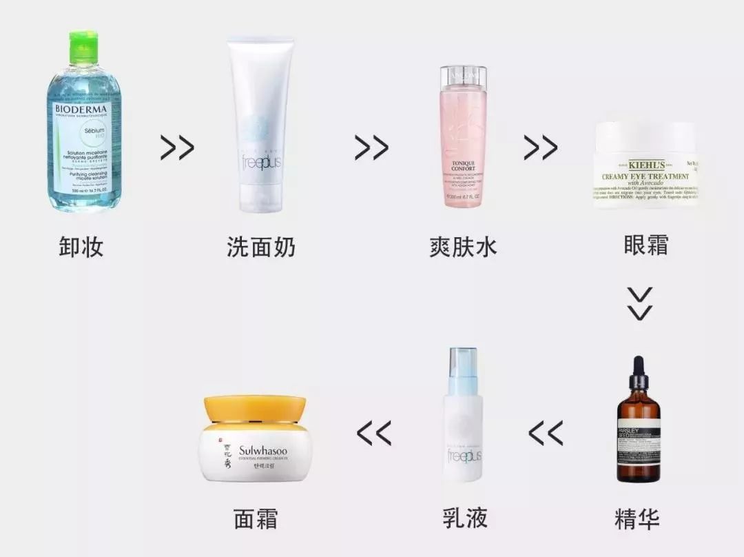 正确的护肤步骤护肤品使用顺序表,新手护肤入门教程及必备护肤品
