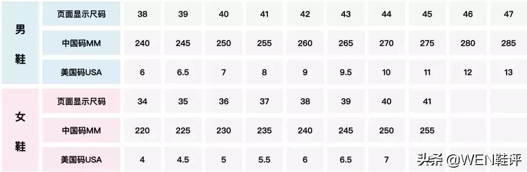 有什么干货来袭,干货来了六种基本功