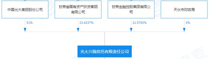 信托行业最新点评,光大信托简介