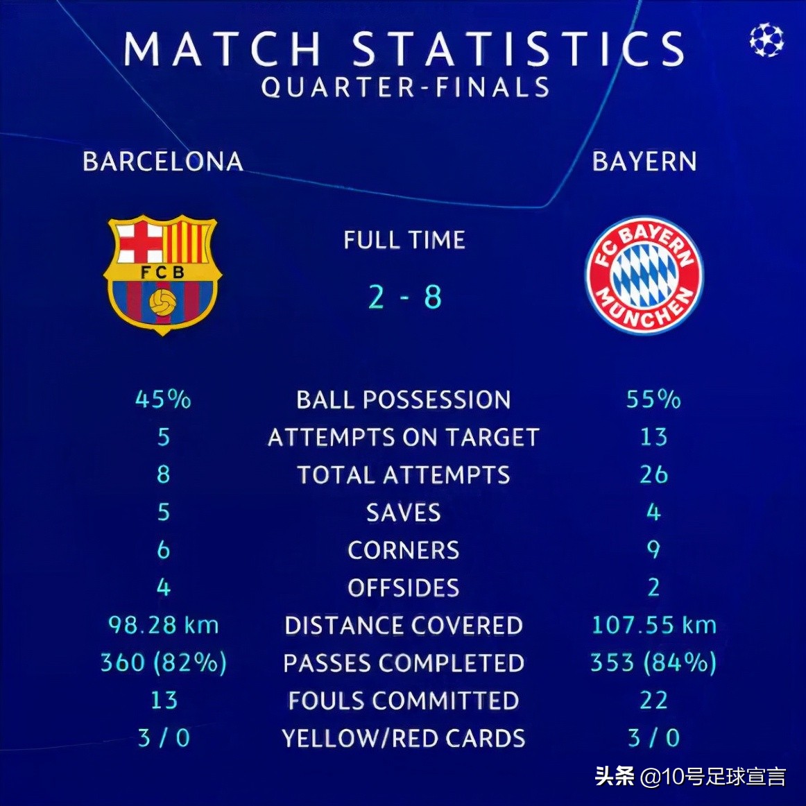 巴萨28惨案,巴萨vs欧洲最惨的一败