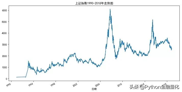 python量化投资选股,python量化交易股票策略