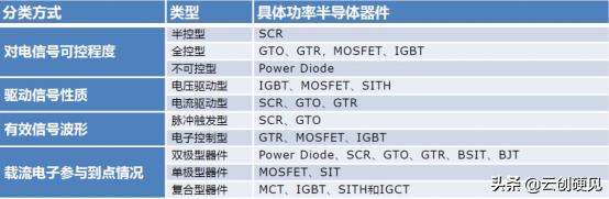 【硬见小百科】看完这篇，请不要再说不懂MOSFET！