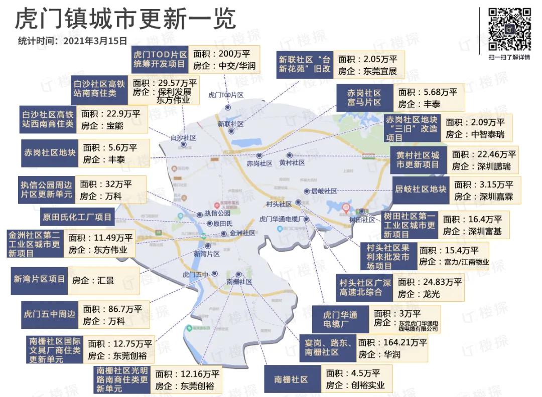 房价随时“破4”、GDP644亿!彪悍的虎门不需要解释