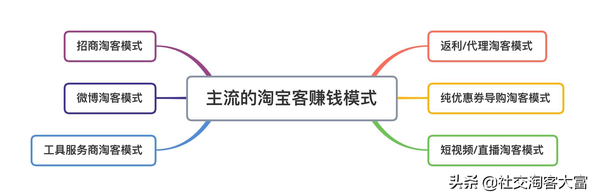 做淘宝客如何快速赚钱,如何做淘宝客赚钱教程