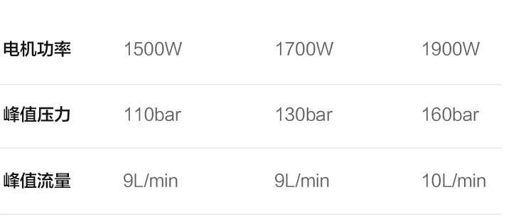 洗车机的使用方法与技巧,洗车机怎样洗车好用