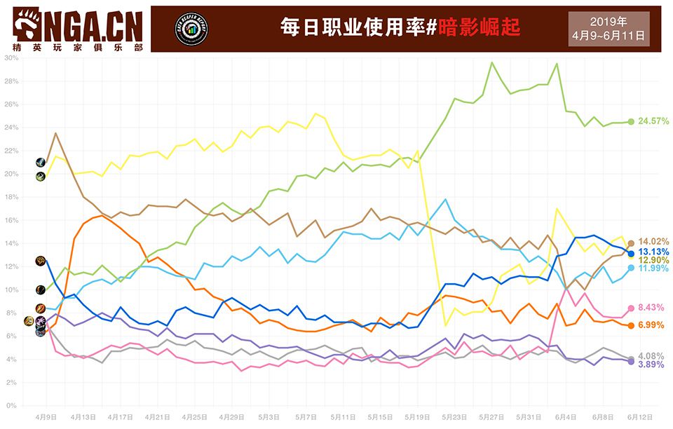 炉石传说周报暗影崛起,炉石传说砰砰博士镜像知乎