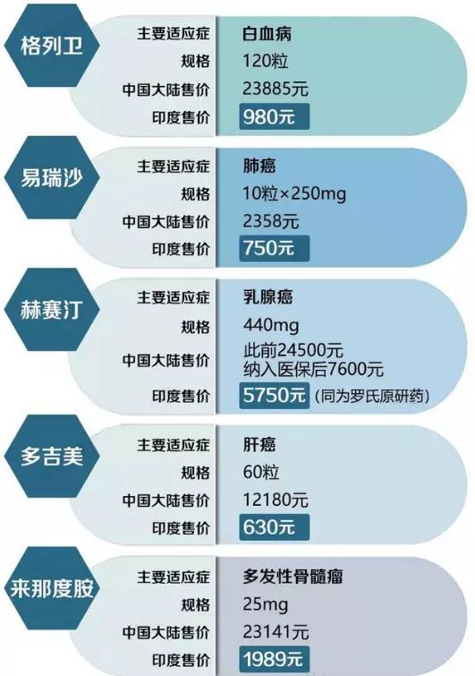 印度代购产品需要什么,印度代购怎么入行