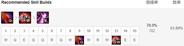 lol新英雄符文出装最新,lol五个符文一起点