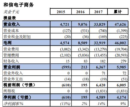 和信贷骗局,和诈骗犯交易被骗钱可以追回吗