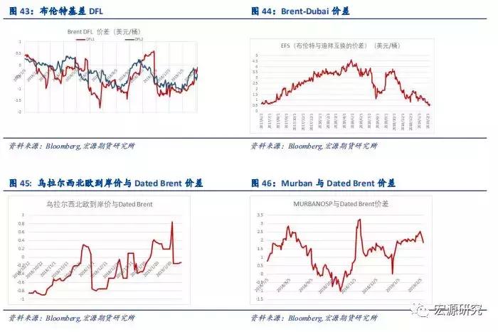 原油市场新闻最新消息,原油最新实时行情今日油价