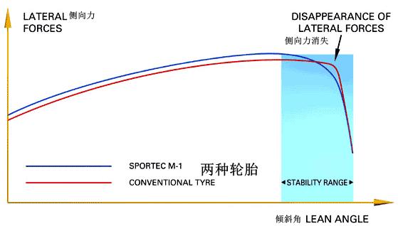 改装轮胎一般用什么牌子,摩托车轮胎要怎么选择