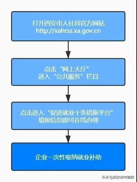 今起西安部分商场/景区/售气网点开放！东京奥运会可能会取消？