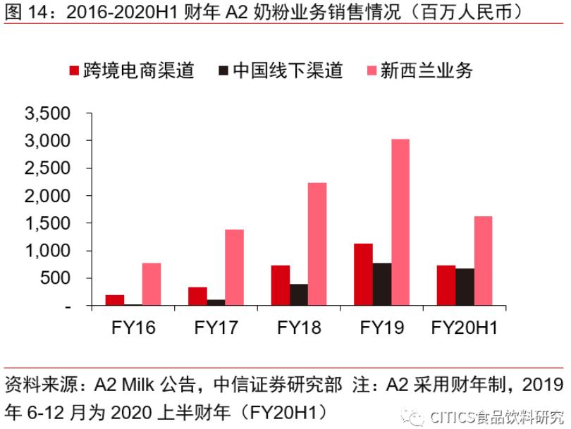 怎样为儿童选奶粉品牌,什么牌子的奶粉比较好吸收不上火