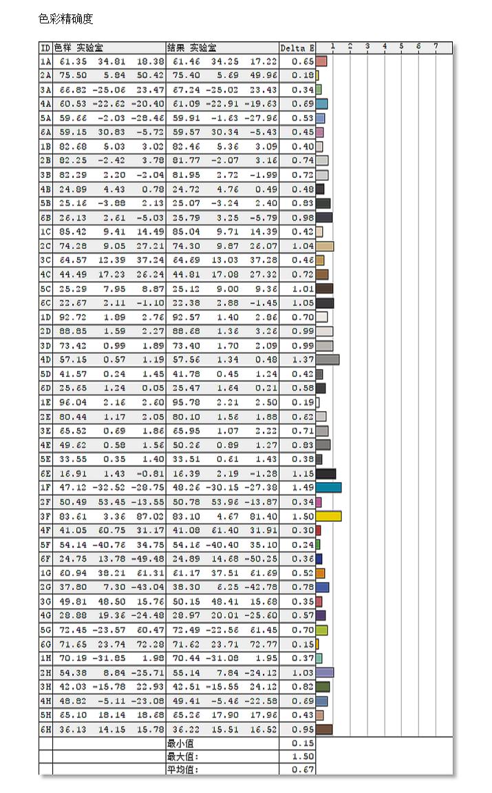 飞利浦275e1e深度评测,飞利浦显示器275e拆解