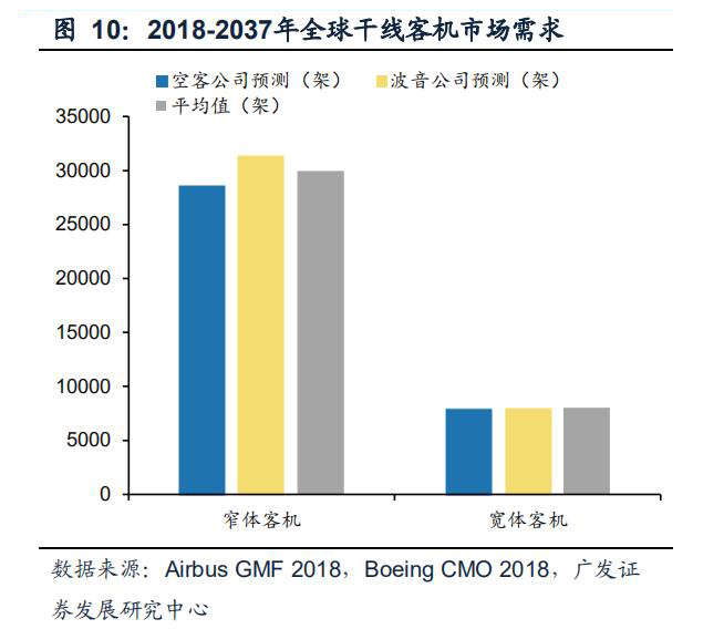 航空发动机叶片公司,航空发动机市场规模1500亿