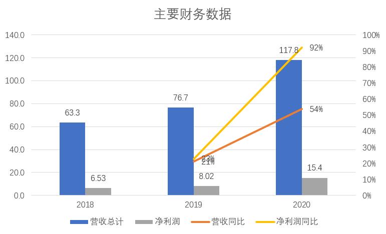 优然牧业和现代牧业哪个好,优然牧业与现代牧业