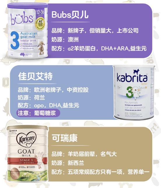 羊奶粉不是越贵越好！内行妈妈看配方！