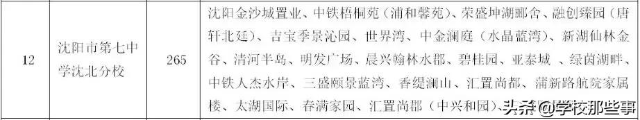 沈阳分校排名前十,沈阳市分校推荐