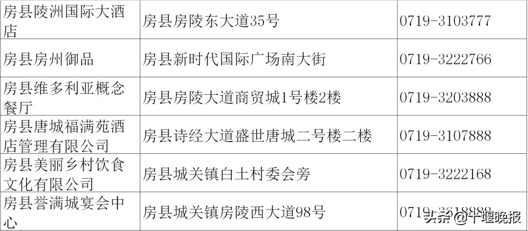 十堰美食春节正常营业餐厅,十堰餐饮恢复营业通知