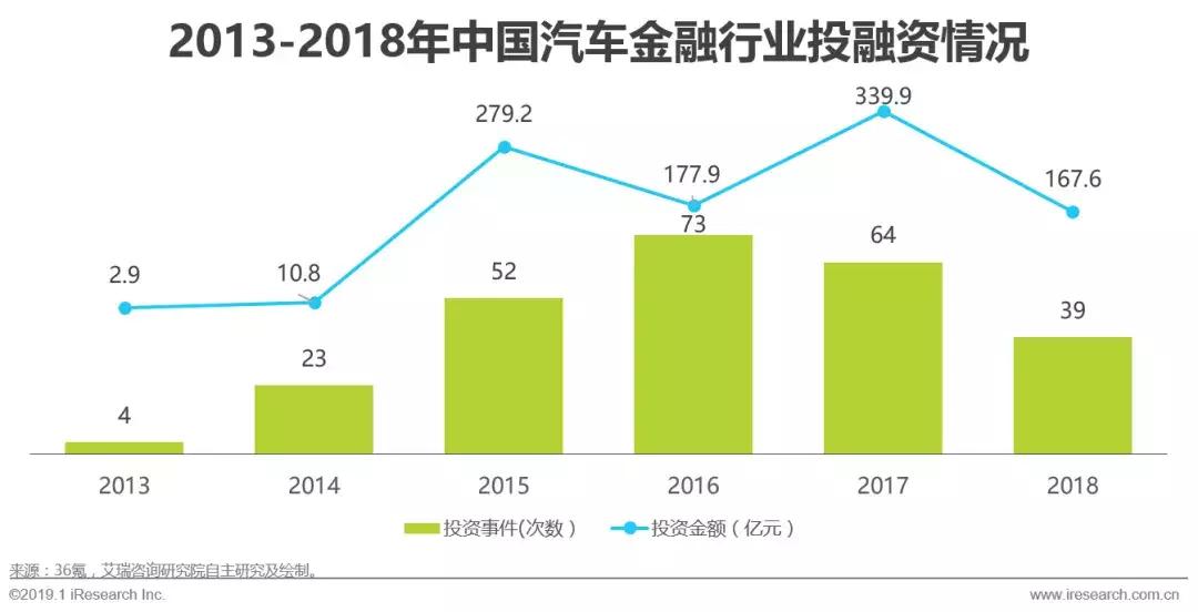 2019汽车融资租赁报告 (2017年汽车融资租赁分析)