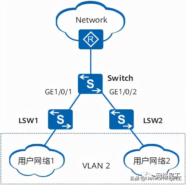 mac鍦板潃璁よ瘉閰嶇疆,濡備綍鏍规嵁ip鍦板潃鍜宮ac鍦板潃閰嶇疆缃戠粶