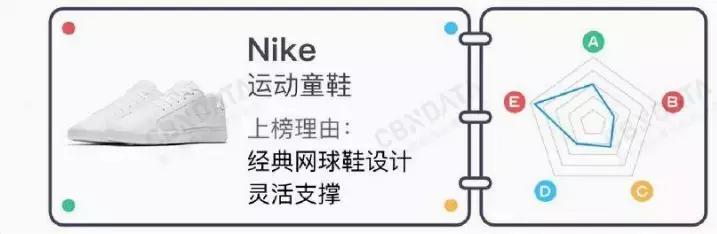 童鞋斯凯奇和新百伦哪个好,nike和fila的鞋