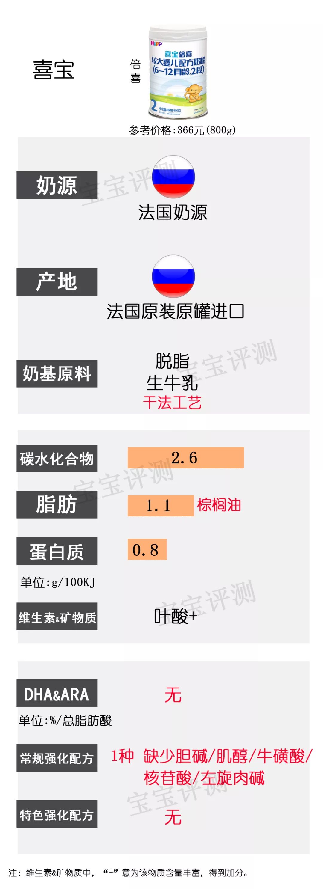37款国产3段奶粉最新横评,36罐奶粉测评