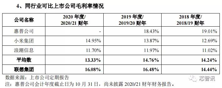 联想集团要上科创板吗,联想集团为什么上科创板