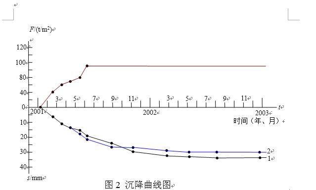 施工测量放线步骤和方案,施工员测量放线步骤视频