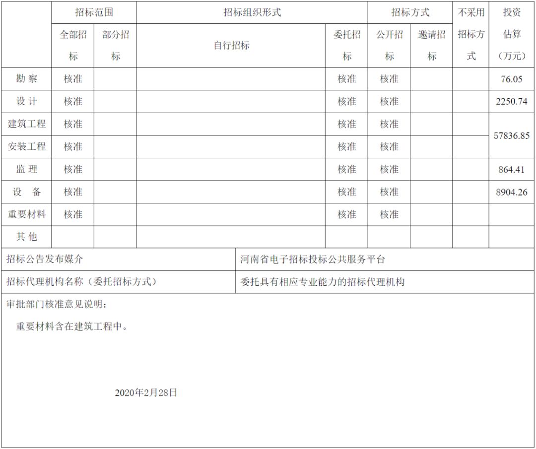 河南最新开工医院新院区项目,总投资58亿河南18所医院