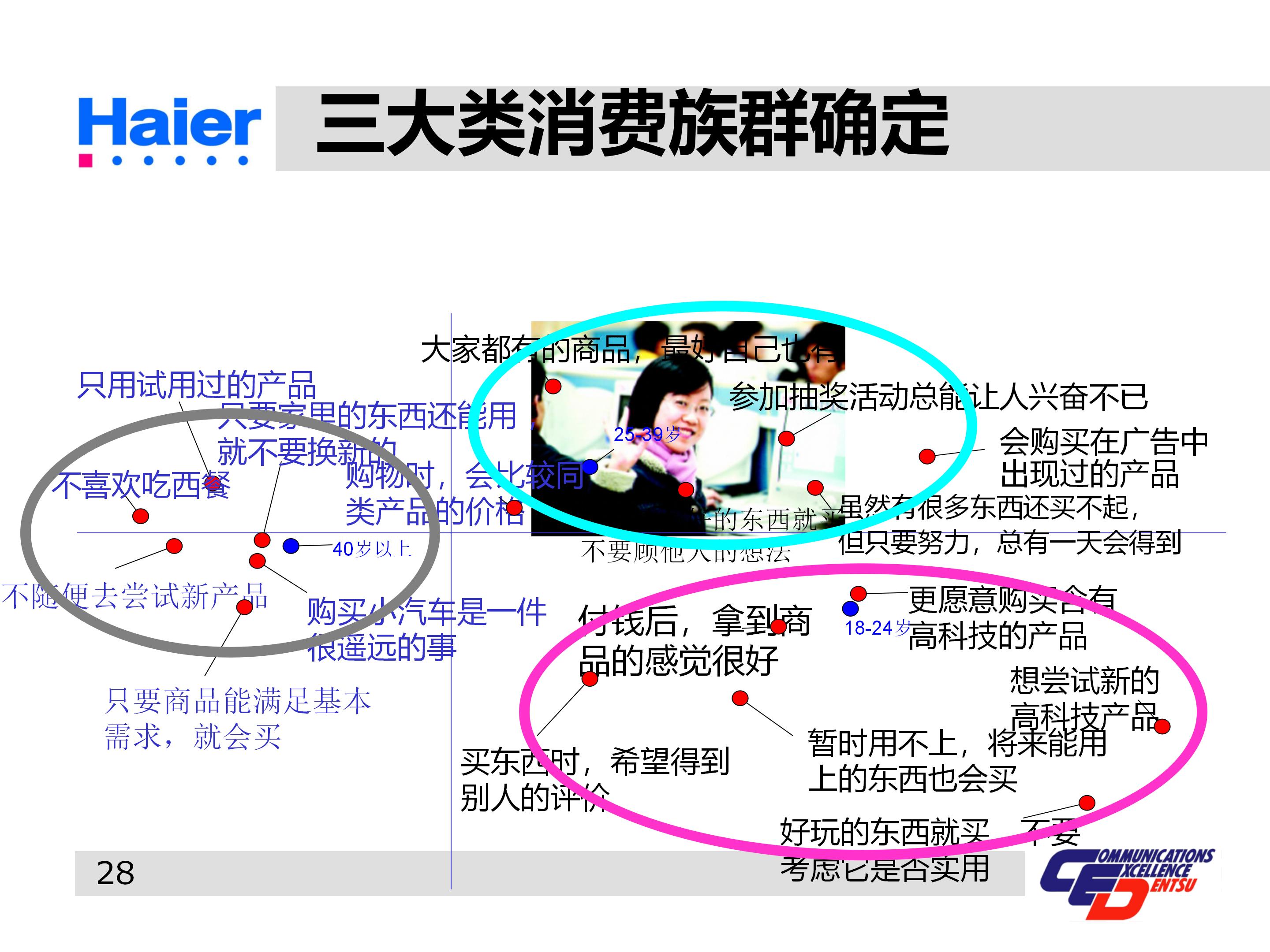 海尔多元化战略分析ppt,海尔集团经营战略与营销策略分析