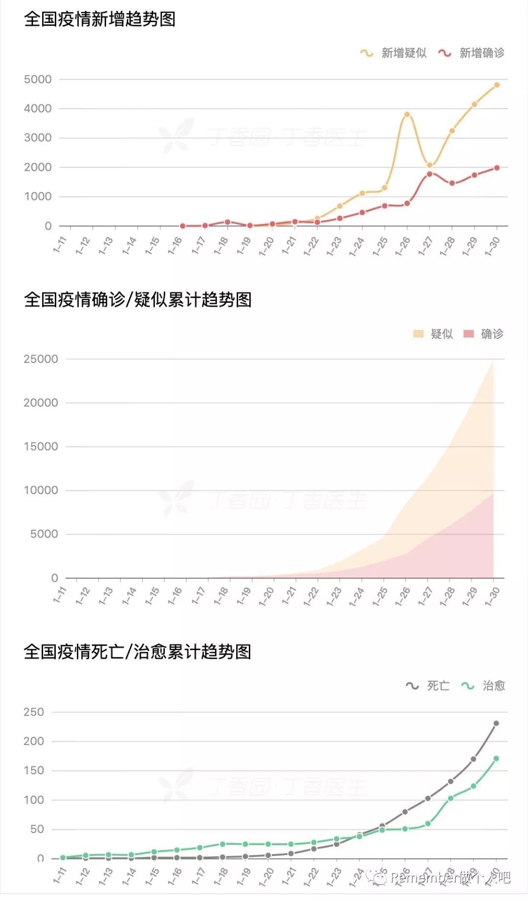 鐤儏蹇冪悊鐤忓瑙嗛,鐤儏涓嬬殑蹇冪悊鐤忓
