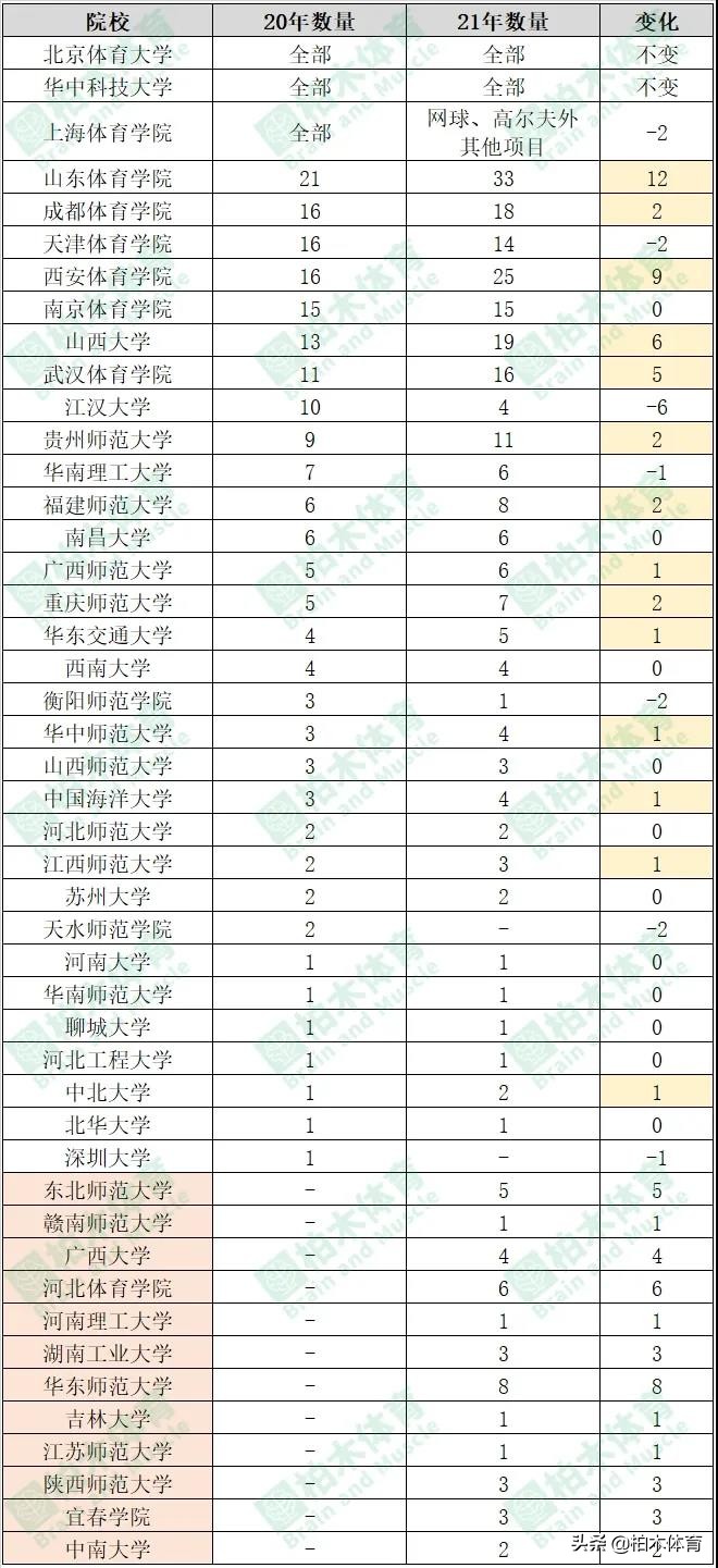一级运动员高水平单招怎么报名,体考生要求