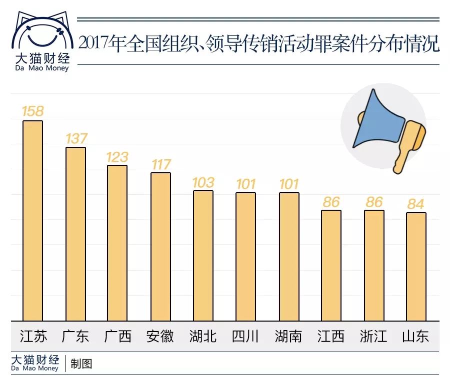 200亿的盘子结局难测，过去三十年，其实也是一部传销黑历史