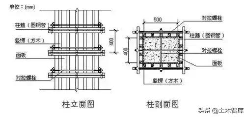 主体结构工程一览表,主体结构施工讲解视频