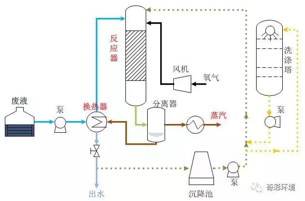 我国净化核废水的黑科技,中国净化核污水的黑科技