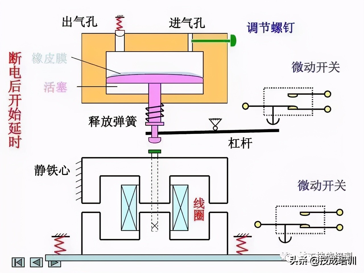 教你一招轻松看懂电路图,教你如何快速看懂电路图